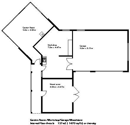 garage etc