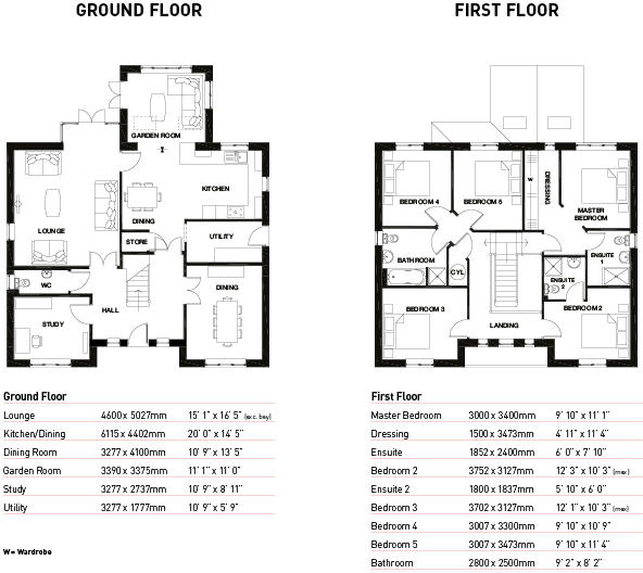 5 bedroom detached house for sale in Doublegates Avenue, Ripon, HG4, HG4