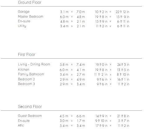 Measurements