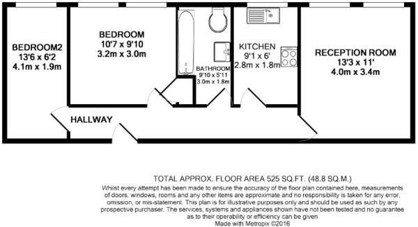 2D Floorplan