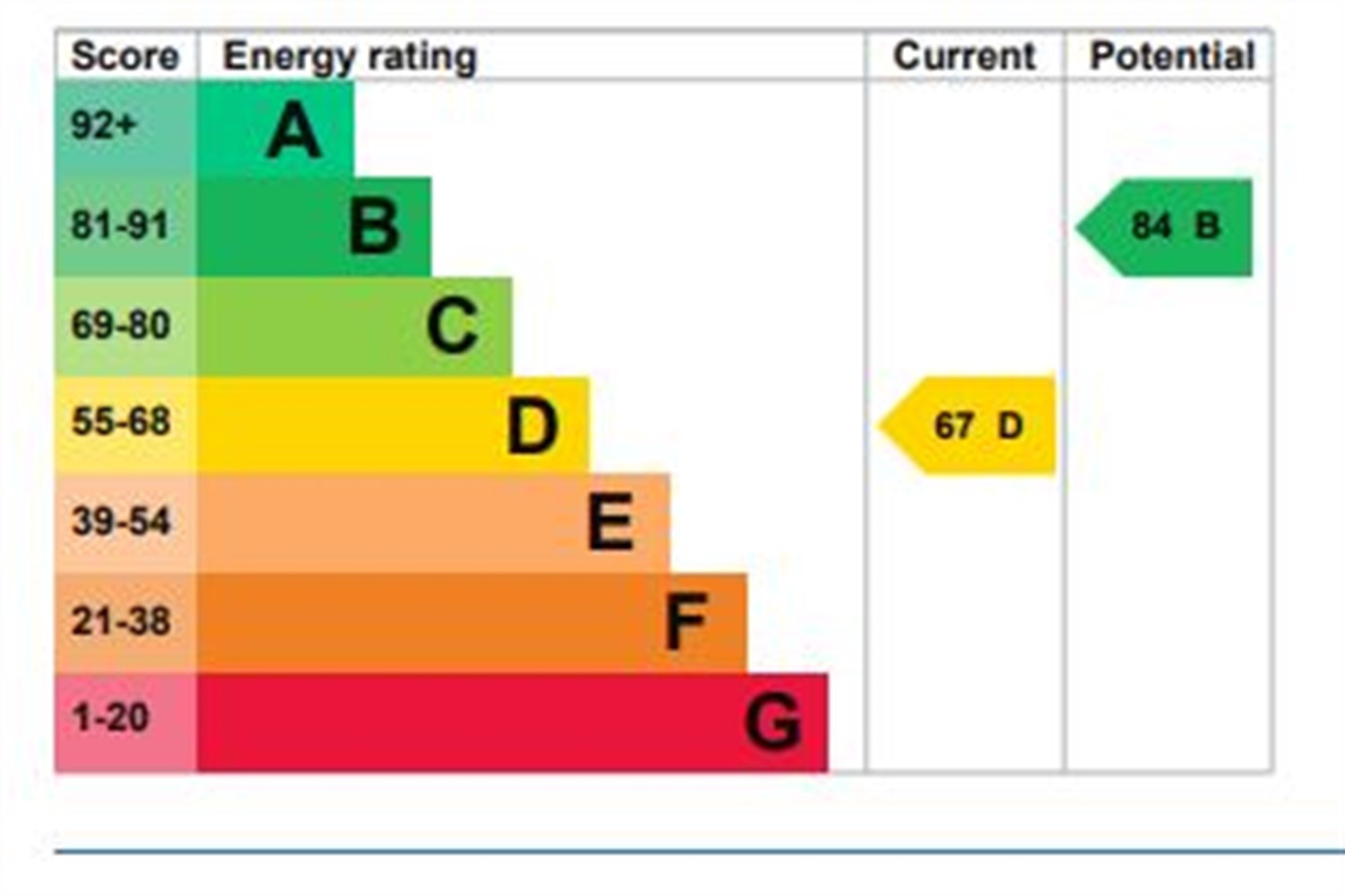 2 bedroom terraced house for sale in Whitehall Terrace, Chinley, High