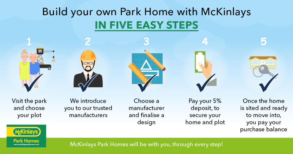 Park home for sale in Yeovil Marsh, Yeovil, BA21