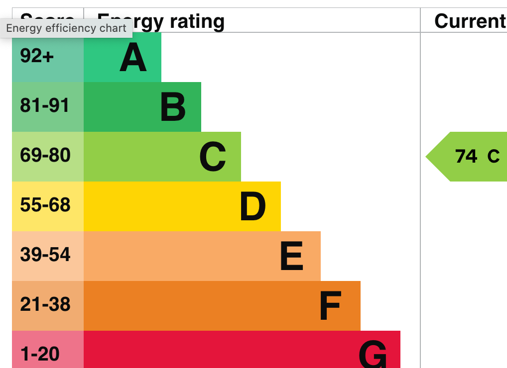 2 bedroom flat for sale in Stonegrove, Edgware, HA8