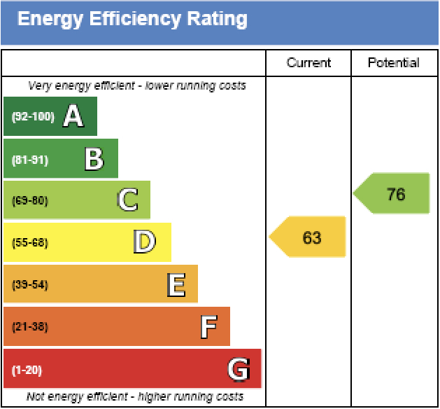 4 bedroom semidetached house for sale in Homestead Crescent, Manchester, M19