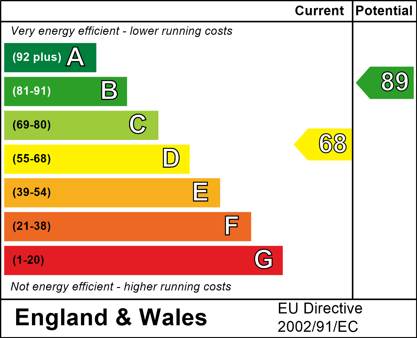 1 bedroom terraced bungalow for sale in Duke Crescent, Buckland
