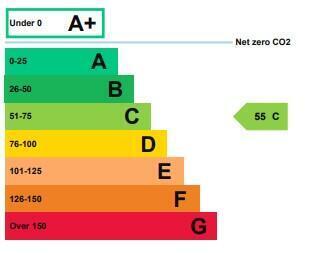 Energy performance certificate: Ask agent