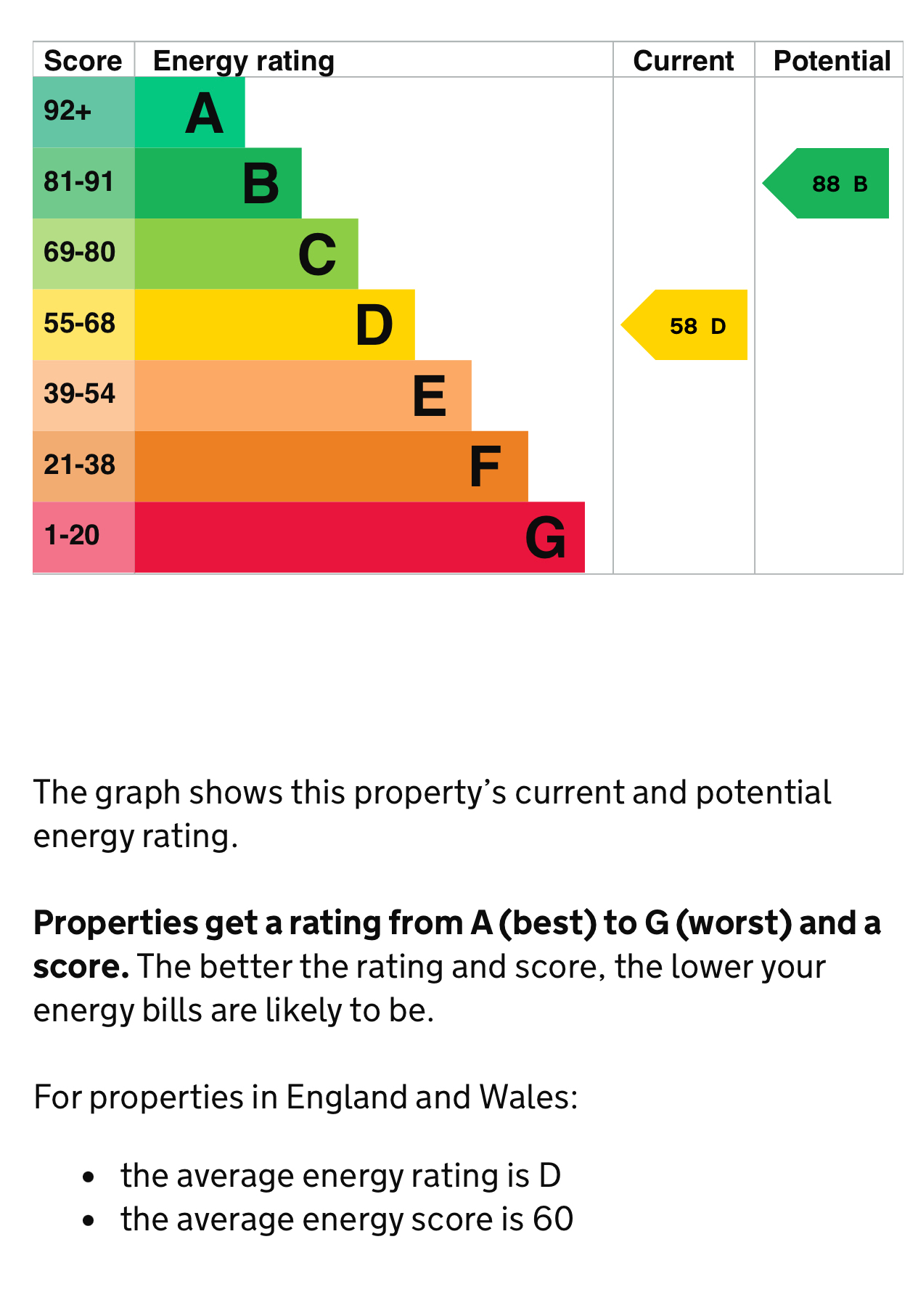 2 bedroom terraced house for sale in Carnforth Road, Cheadle, SK8