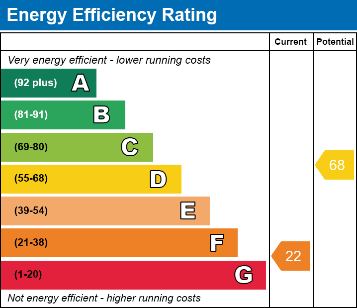 2 bedroom detached house for sale in Wakeham, Portland, Dorset, DT5