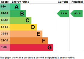 Epsom EPC.png