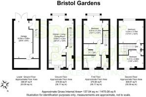 Bristol Gardens