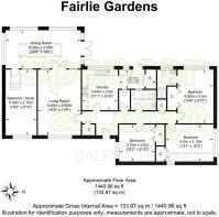 Fairlie Gardens