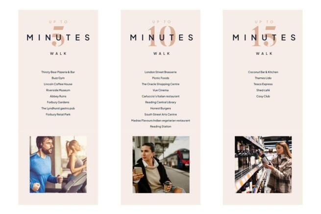 Surrounding amenities.jpg