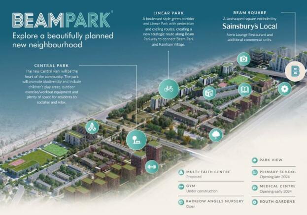 Beam Park  Aerial Plan.jpg