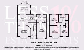 Accommodation Layout