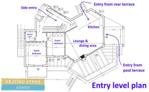 Entry level plan