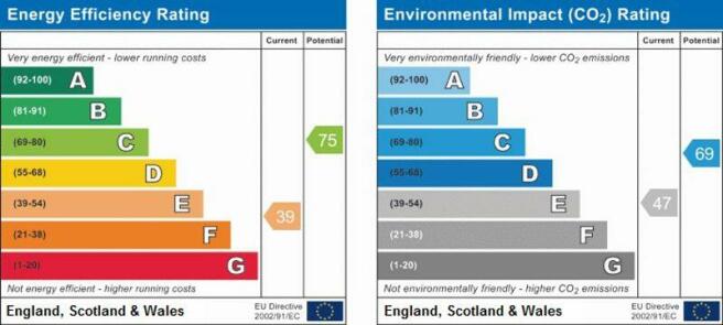 EPC Rating