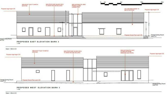 elevations