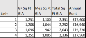 Rents Schedule 