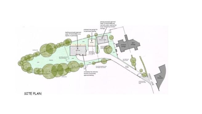 Site overview