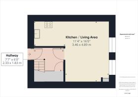 Other areas