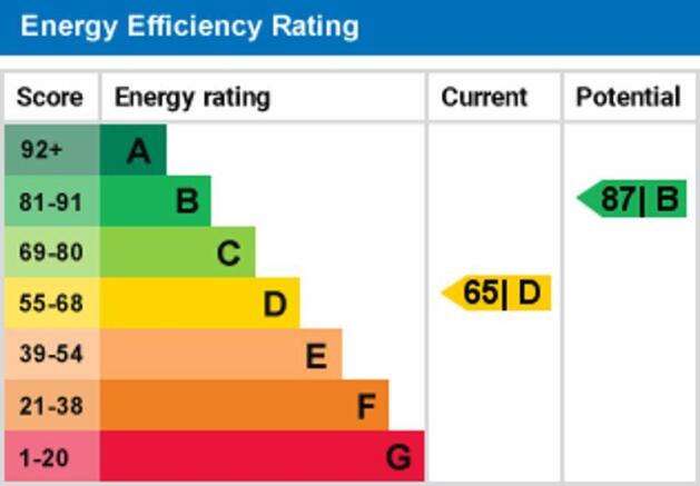 epc graph