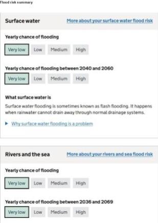 Flood Rosk April 2025