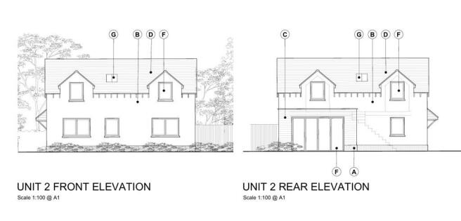 plot 2 f&R