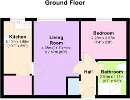 Available property