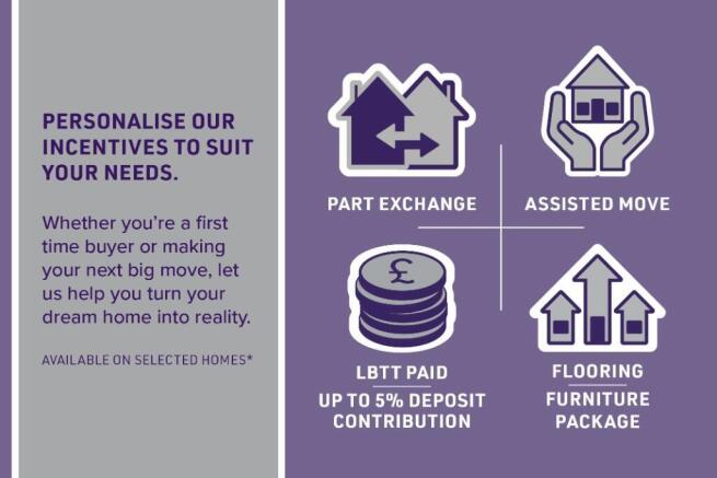 Incentives available