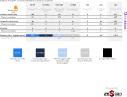 Solisplein 61 2909 SC CAPELLE AAN DEN IJSSEL image 69