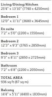 Room Measurements
