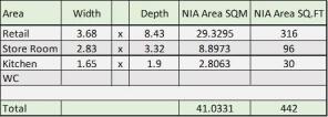 Net Internal Areas