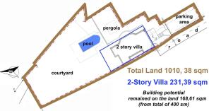 topographic plan