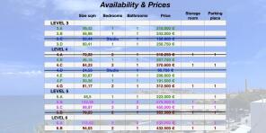 availability & price
