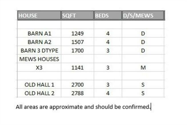 Area Schedule