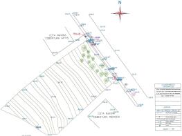 Planimetry