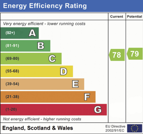 EPC RATING C