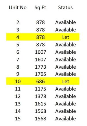 Availability