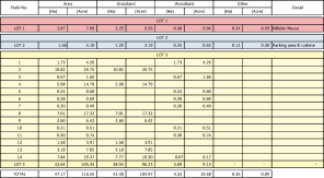 Lotting schedule