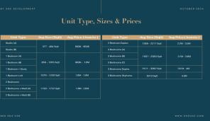 Size and Prices