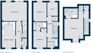 Plot 2