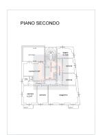 Planimetria