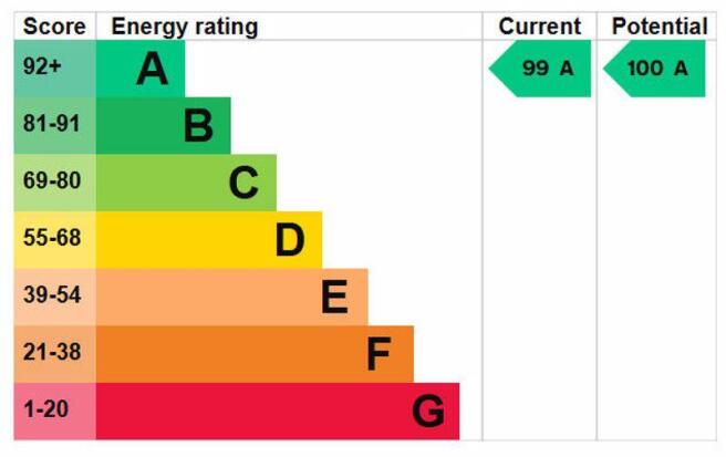 Energy efficient design