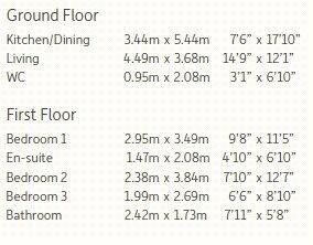 Room Dimensions