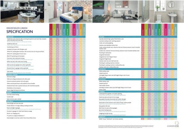 Specifications