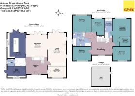 Plot 3