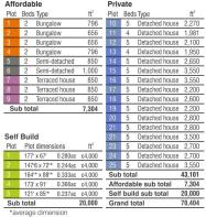 Floor/Site plan 2