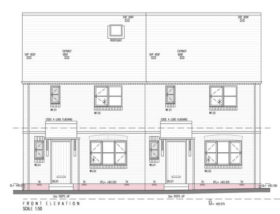 Plots 2 & 3 f...