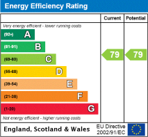 EPC Rating Graph