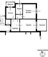 Planimetry